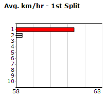 Speedmap image