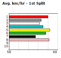 Speedmap image