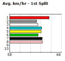 Speedmap image