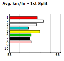 Speedmap image