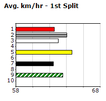 Speedmap image