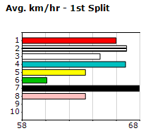 Speedmap image