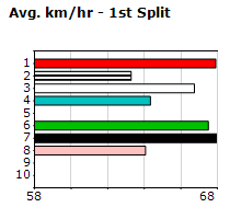 Speedmap image