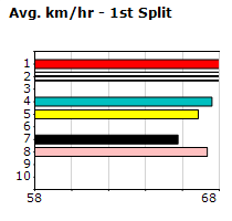 Speedmap image