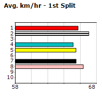 Speedmap image