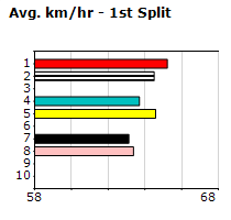 Speedmap image