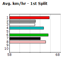 Speedmap image