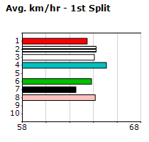 Speedmap image