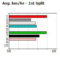 Speedmap image