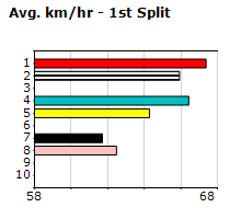 Speedmap image