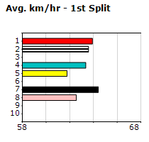 Speedmap image