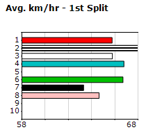 Speedmap image