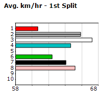 Speedmap image