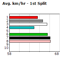 Speedmap image