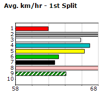 Speedmap image