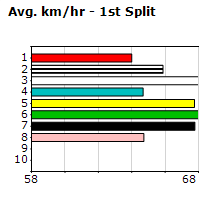 Speedmap image