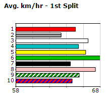 Speedmap image