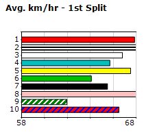 Speedmap image