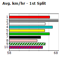 Speedmap image