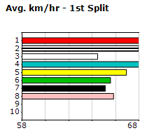 Speedmap image