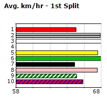 Speedmap image