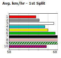 Speedmap image