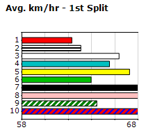 Speedmap image