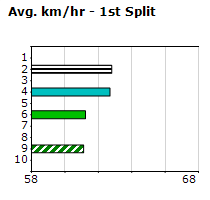 Speedmap image