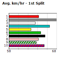 Speedmap image