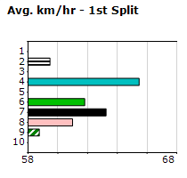 Speedmap image