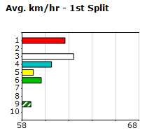 Speedmap image