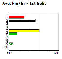 Speedmap image