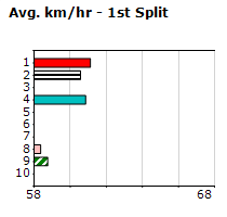 Speedmap image