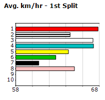 Speedmap image