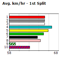 Speedmap image