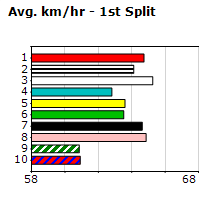 Speedmap image