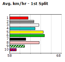 Speedmap image