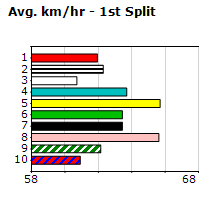 Speedmap image