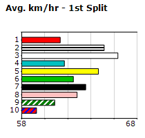 Speedmap image