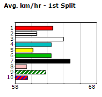 Speedmap image