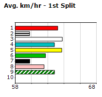 Speedmap image