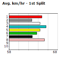 Speedmap image