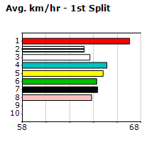 Speedmap image