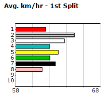 Speedmap image