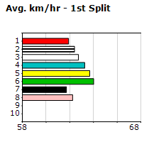 Speedmap image