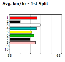 Speedmap image