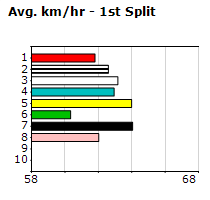 Speedmap image