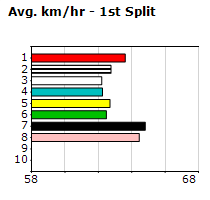 Speedmap image