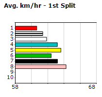 Speedmap image