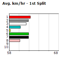 Speedmap image